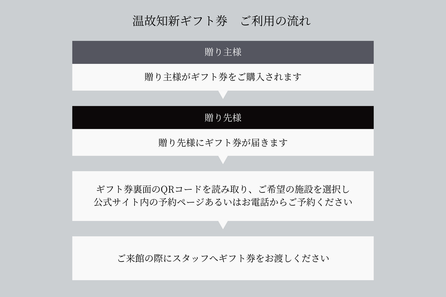 特別な時間を贈るギフト券|温故知新