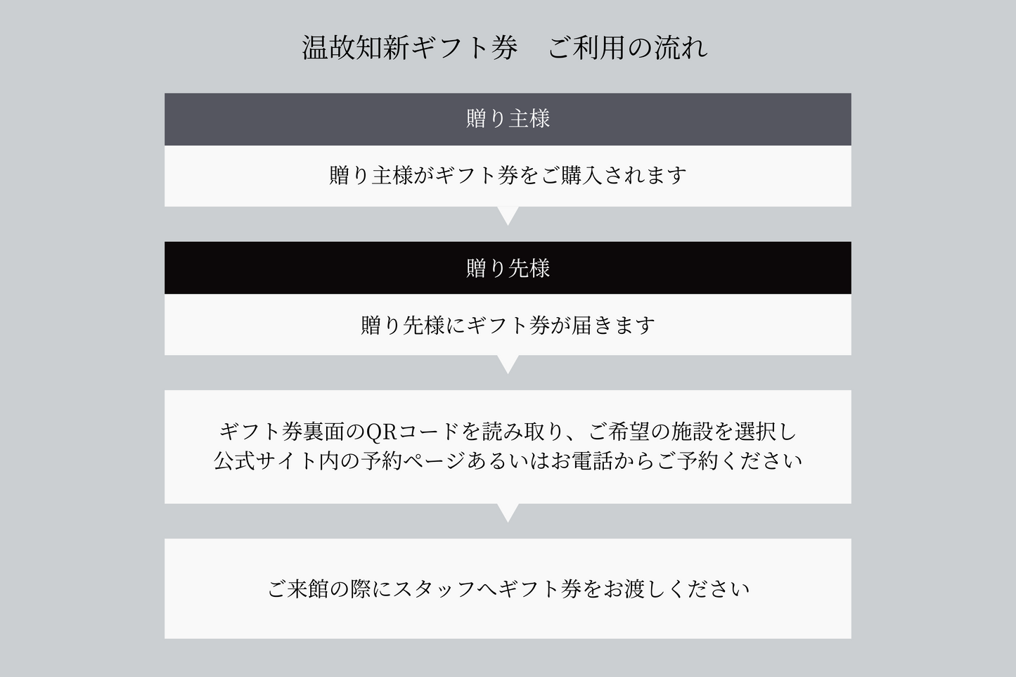 特別な時間を贈るギフト券｜温故知新